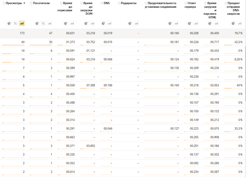 Яндекс Метрика