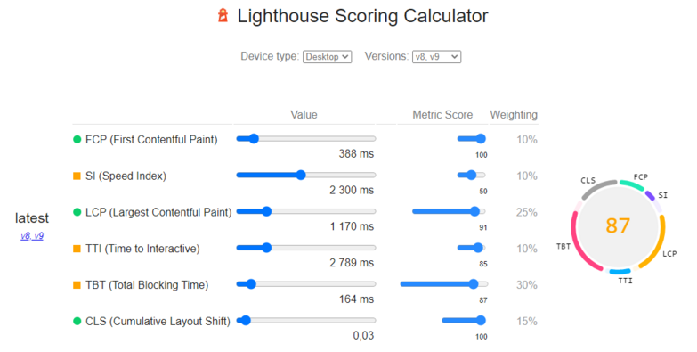 Lighthouse Scoring Calculator