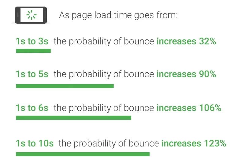 Статистика