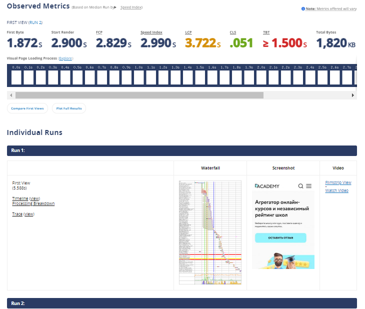 Отчёт в WebPageTest