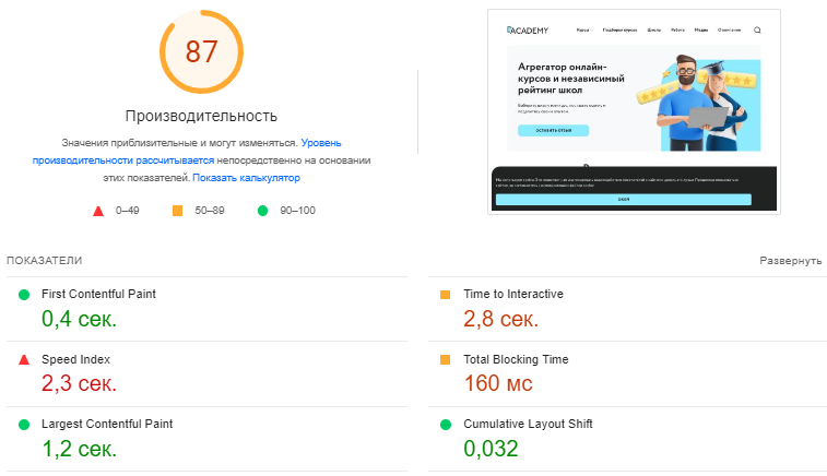 Результаты анализа скорости загрузки